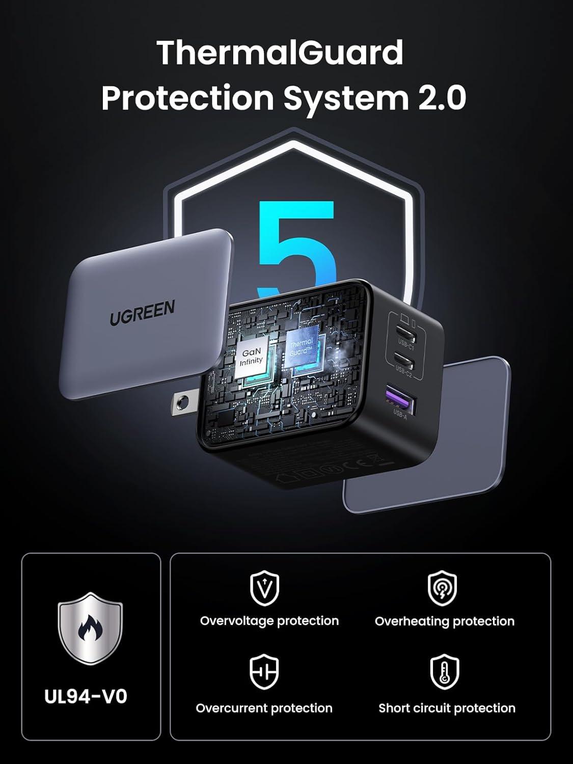 imageUGREEN Nexode X 65W GaN USB C Wall Charger 3Port PPS Ultra Compact Foldable Fast Charger for MacBook ProAir iPhone 171615 Series Galaxy S25S24 Pixel 109 iPad Pro Steam Deck