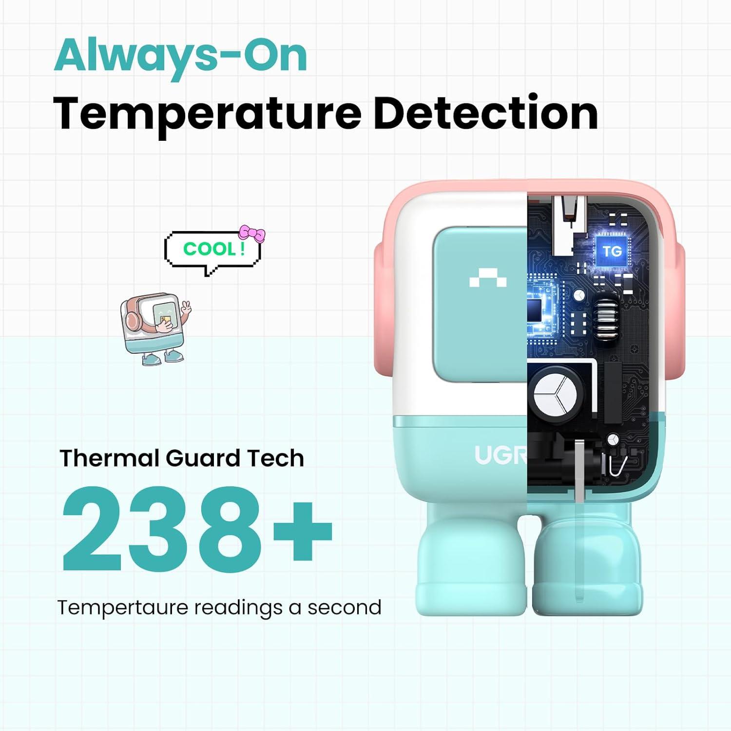 imageUGREEN Uno 30W USB C Charger Block Compact Nexode Robot GaN Fast Charger for iPhone 17161514 Galaxy S25S24S23 Pixel 10987 MacBook Air iPad Pro Pink Blue