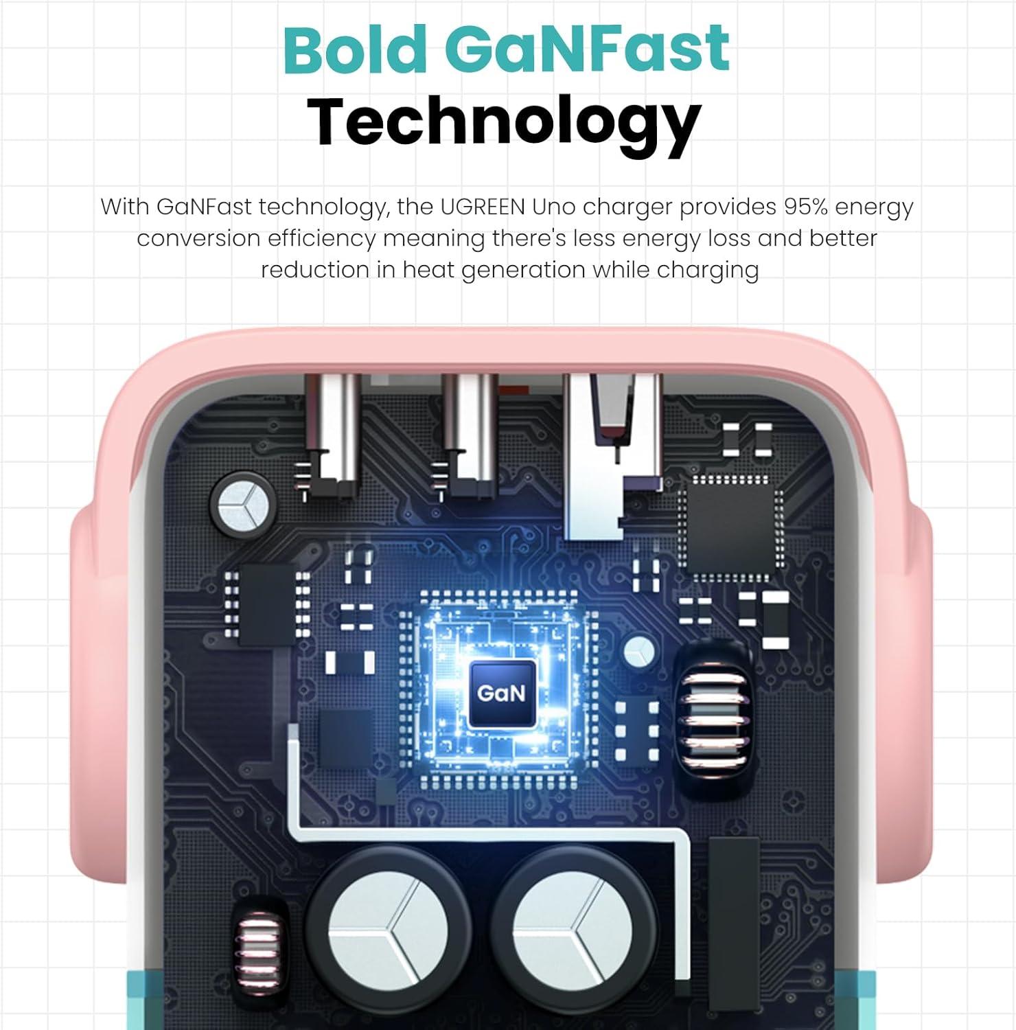 imageUGREEN Uno 30W USB C Charger Block Compact Nexode Robot GaN Fast Charger for iPhone 17161514 Galaxy S25S24S23 Pixel 10987 MacBook Air iPad Pro Pink Blue