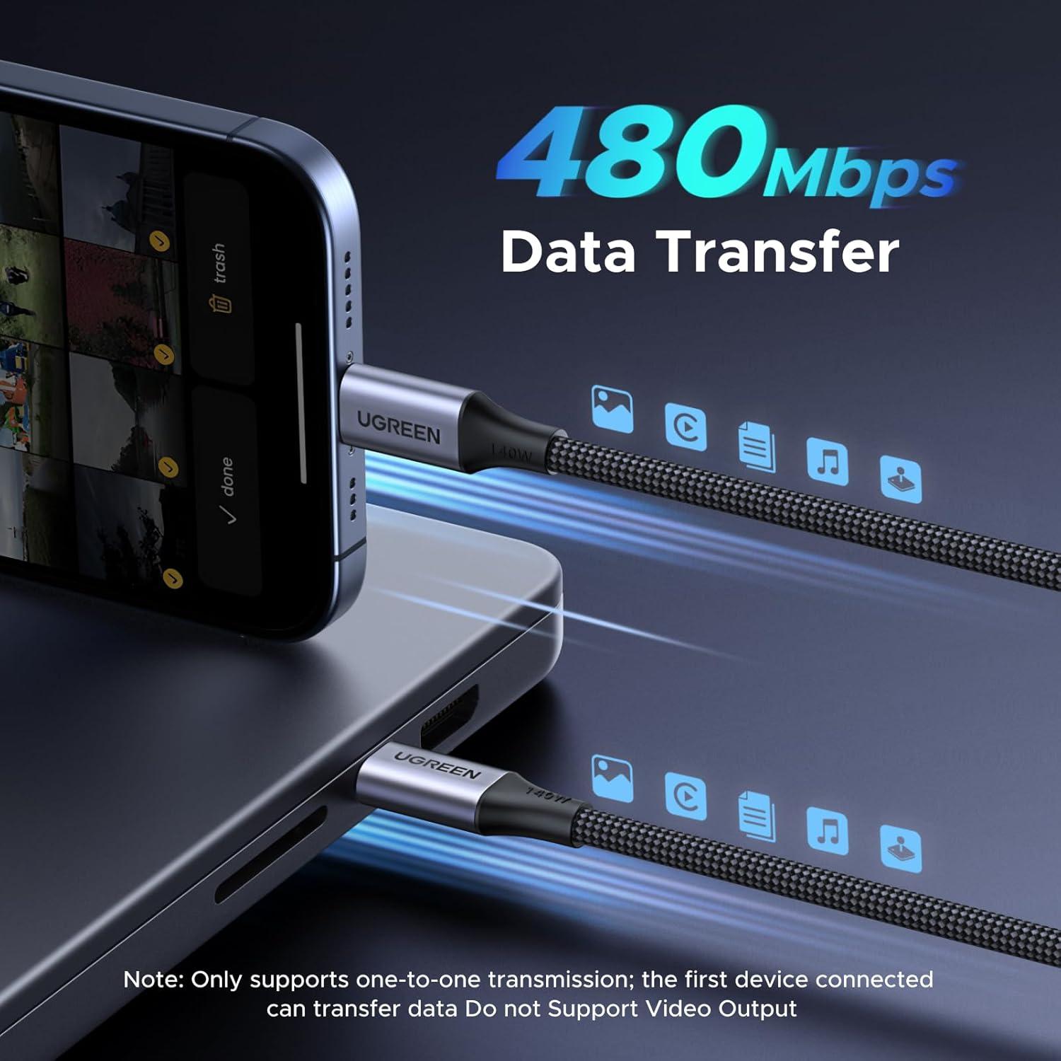 imageUGREEN 140W USB C Cable 5FT 2in1 USB C to USB C Cable Fast Charging for iPhone 1717 Pro Max1615 Series Galaxy S25S24S23 Series MacBook AirPro iPad ProAir Steam Deck and More5FT