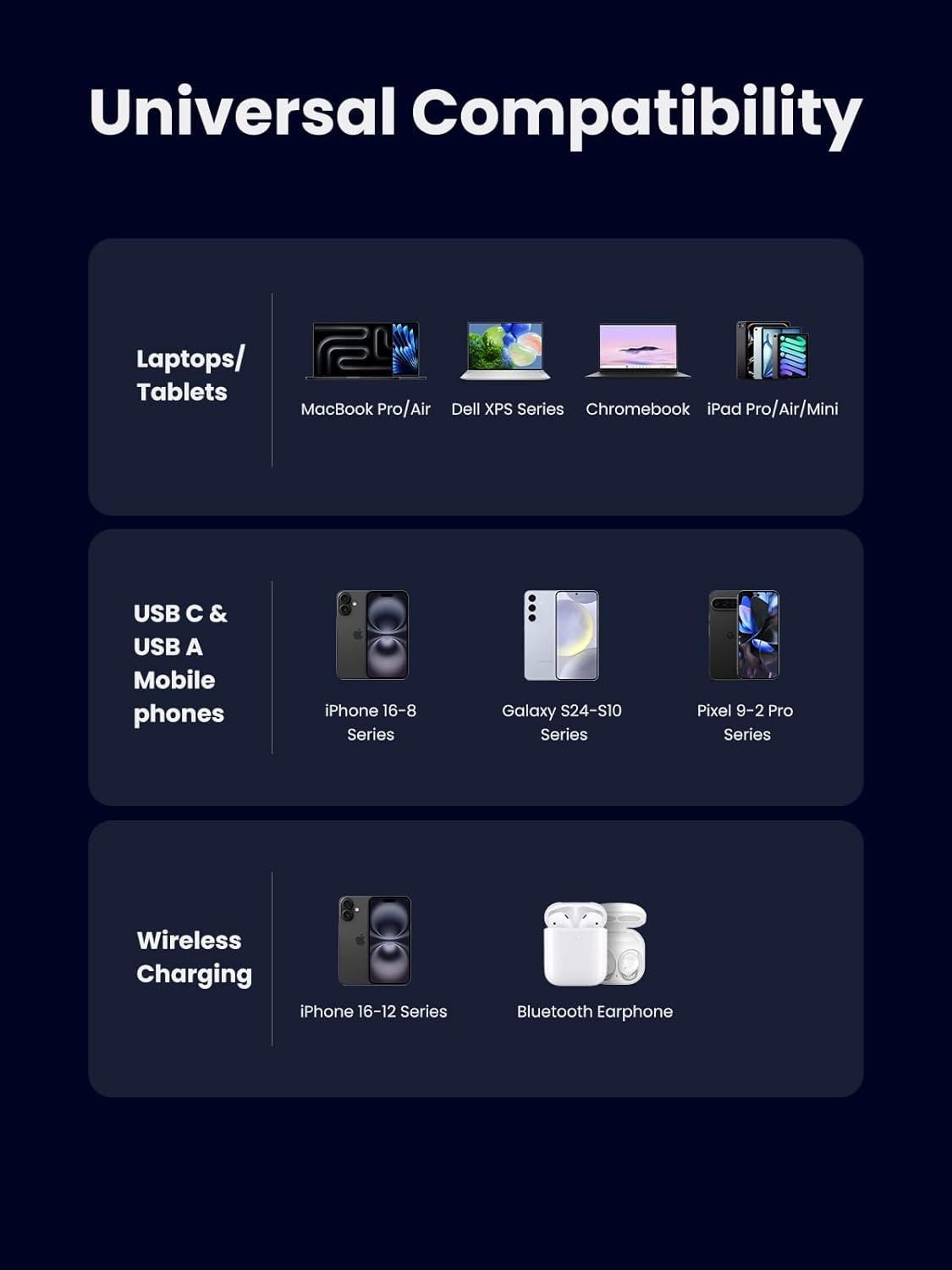 imageUGREEN Nexode 65W GaN USB C Charging Station Stand Foldable 3Port Desktop Charger with 15W Qi2 MagSafe Wireless Charging Stand for iPhone 171615141312 Galaxy S25S24 Pixel 109 iPad Air