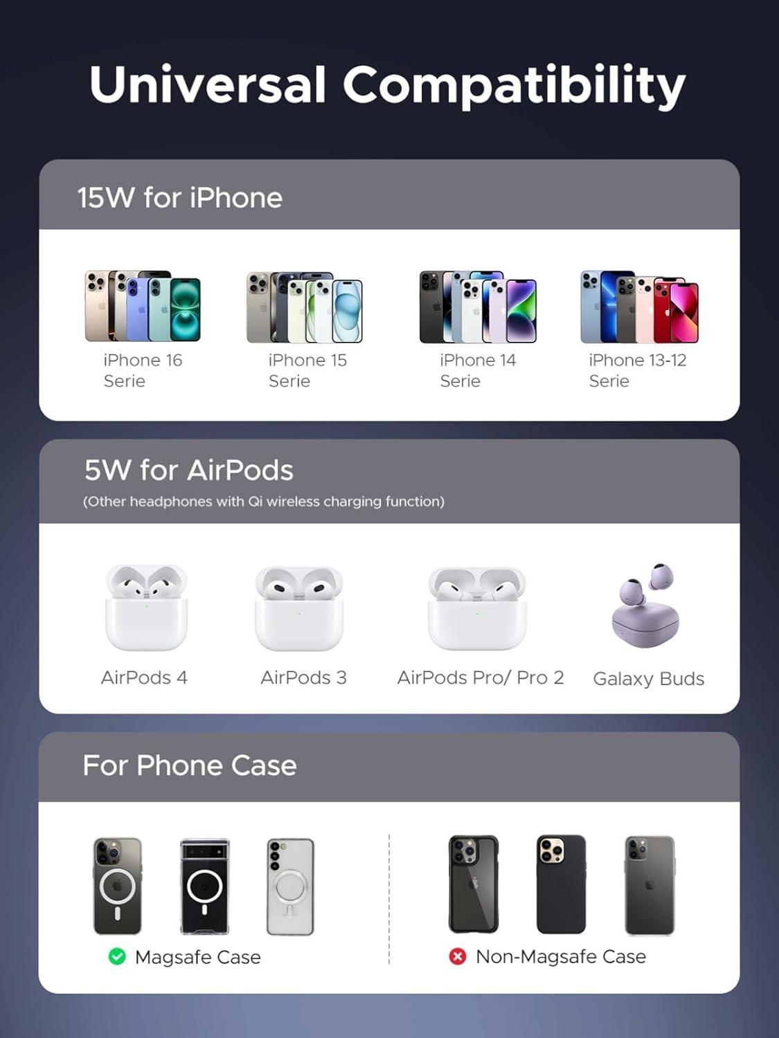 imageUGREEN Qi2 Certified 15W 2in1 Magnetic Wireless Charging Stand Fast Charging Station for iPhone 17 16 15 14 13 12 Series and AirPods MagSafeCompatible Wireless Charger with 3 FT USBC Cable