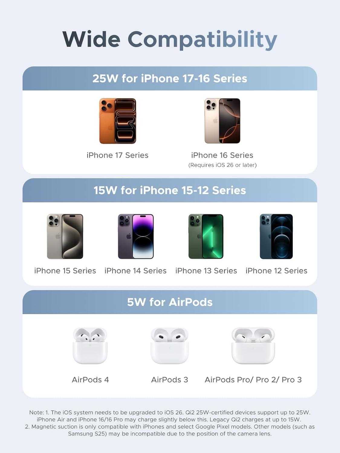 imageUGREEN UNO 25W Rocket Magnetic Wireless Charger 2in1 Magsafe Fast Charging Station with Fun LED Lights and Magnetic Lid Compatible with iPhone 1716151413 Series AirPods 432Pro