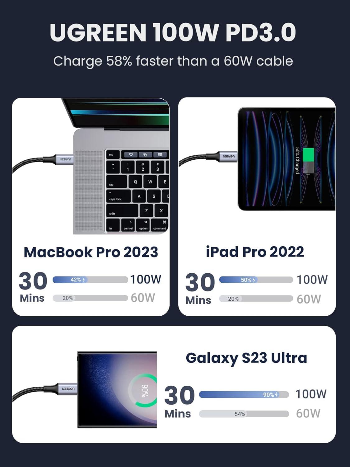 imageUGREEN USB C to USB C Cable 100W 2Pack USB C Charger Cable for iPhone 1717 Air17 Pro17 Pro Max16 MacBook Pro iPad Pro Dell XPS Samsung Galaxy S25S24S23 Ultra Switch Pixel 33FT BlackBlack
