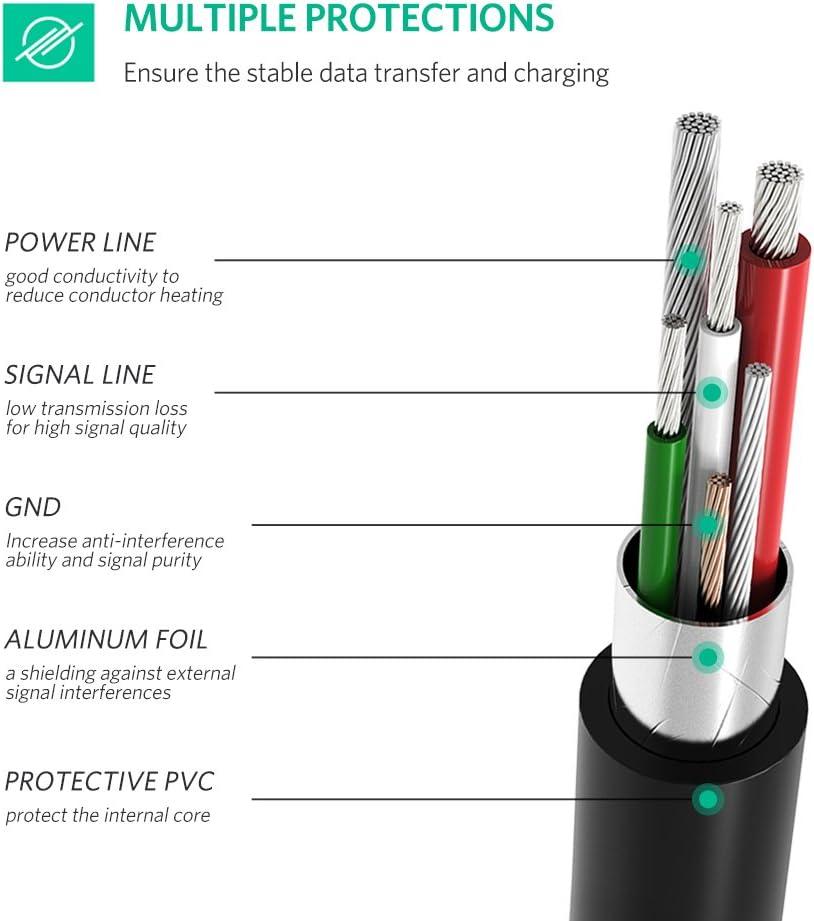 imageUGREEN Mini USB to USB C Cable 3FT Mini USB to Type C Compatible with Digital Camera MP3 Player GPS Receiver and More Mini B Devices PVP Black10 Meters