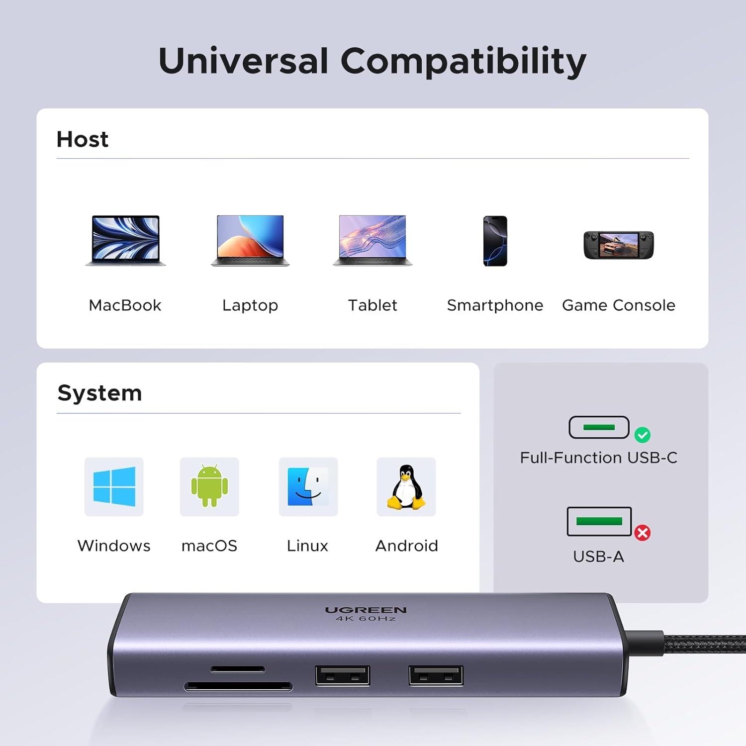 imageUGREEN Revodok 7 in 1 USB C Hub Gigabit Ethernet Adapter 4K60Hz HDMI 100W PD Charging USB A Data Ports SDTF Card Reader Compatible with Mac M1 M2 M3 iPad iPhone 15 ProPro Max Steam Deck