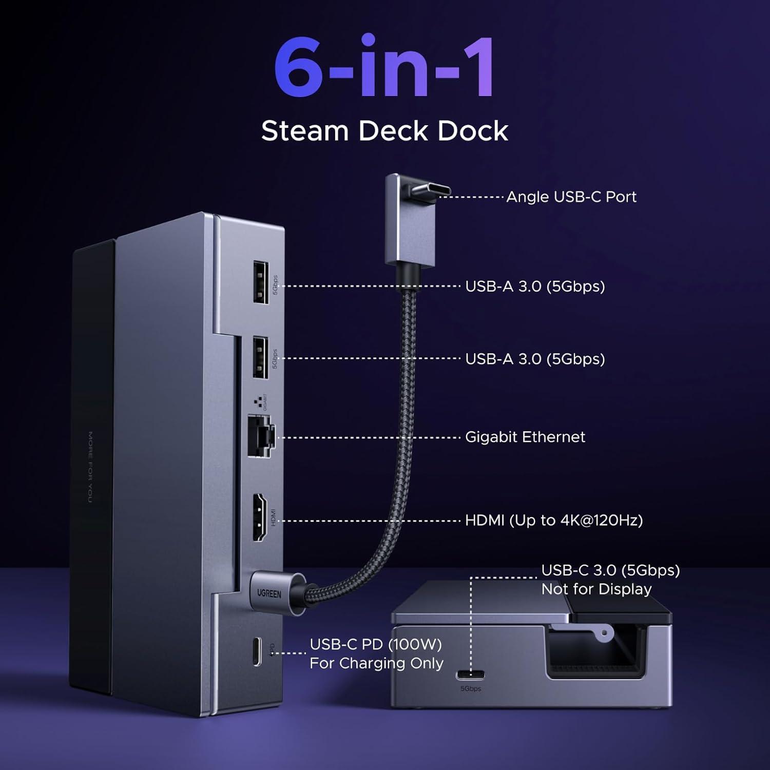 imageUGREEN Steam Deck Dock 6in1 4K120Hz HDMI 21 100W PD USBA amp USB C 30 Gigabit Ethernet Dock for Rog Xbox Ally 2025 Steam Deck ROG Ally Region Go MacBook