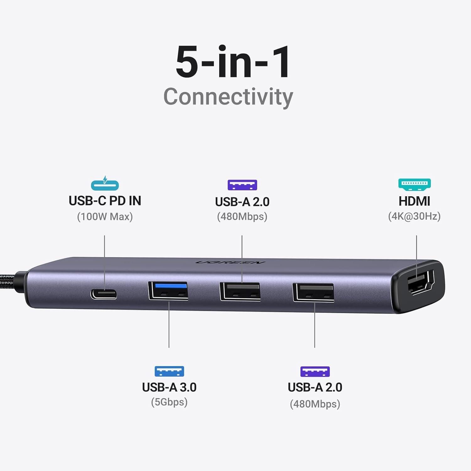 imageUGREEN USB C Hub 5 in 1 Multiport Adapter Revodok 105 4K HDMI 100W Power Delivery 3 USBA Data Ports USB C Dongle for MacBook ProAir iPad Pro iMac iPhone 16 ProPro Max XPS Thinkpad