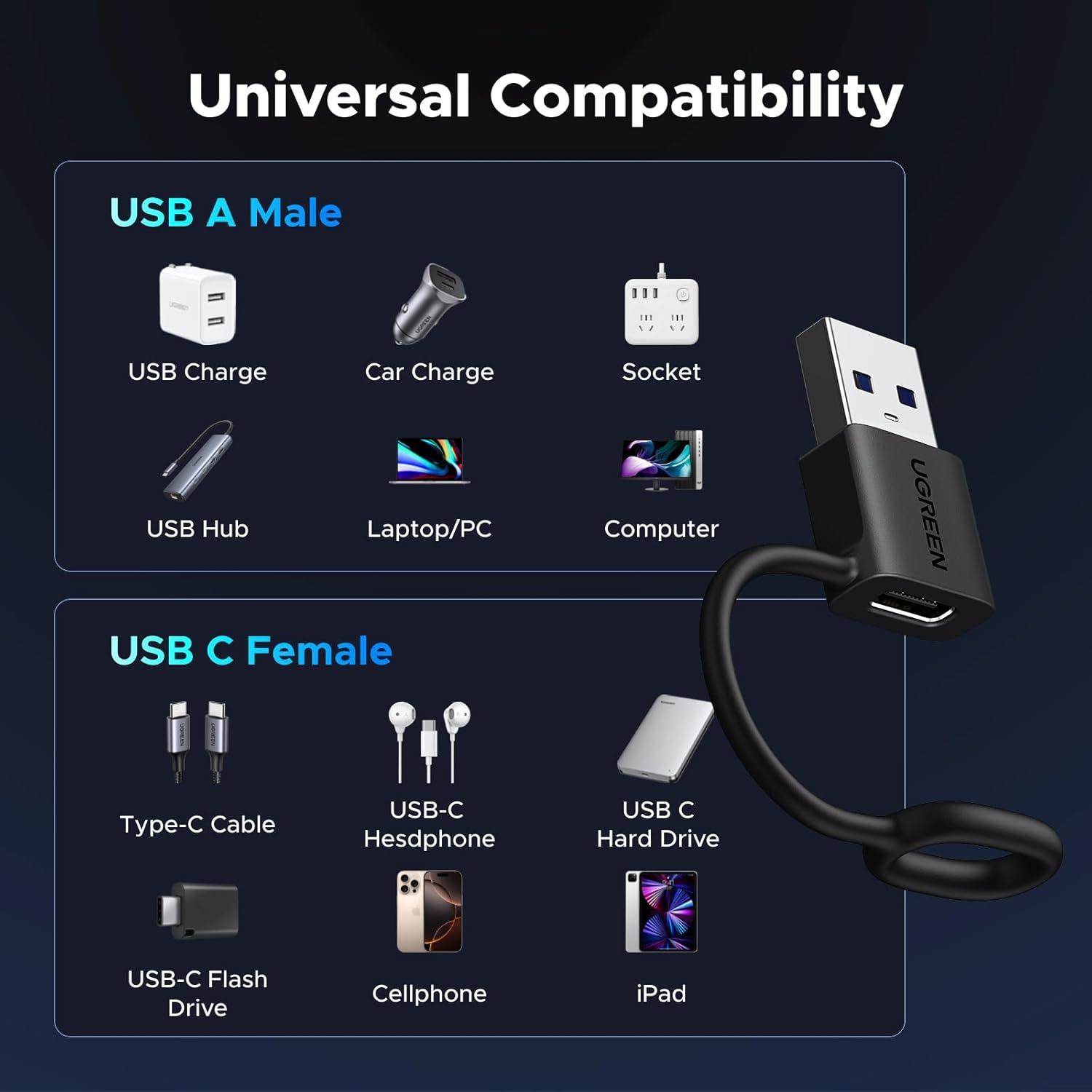 imageUGREEN USB C to USB Adapter 3 Pack USBC Female to A Male Adapter Type C Charge Converter Compatible for iPhone 1716 Pro Max15 14 13 12 PlusApple WatchAirpodsiPad Air MiniSamsung Galaxy S25