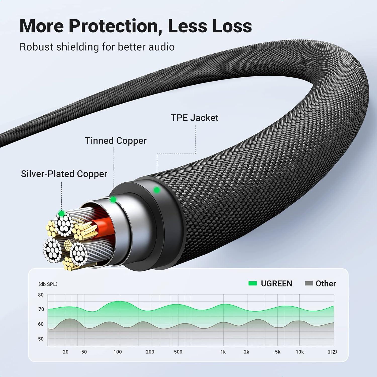 imageUGREEN 35mm Audio Cable Braided 4Pole TRRS HiFi Stereo Jack Shielded Male to Male AUX Cord Compatible with iPad Samsung Phones Tablets Car Home Stereos Headphones Speaker 3FT15FT