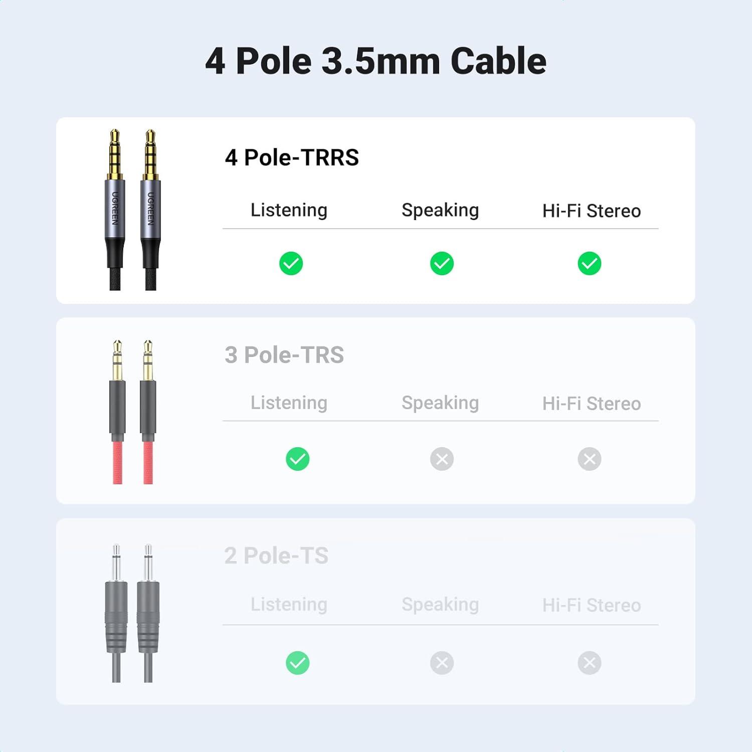 imageUGREEN 35mm Audio Cable Braided 4Pole TRRS HiFi Stereo Jack Shielded Male to Male AUX Cord Compatible with iPad Samsung Phones Tablets Car Home Stereos Headphones Speaker 3FT3FT