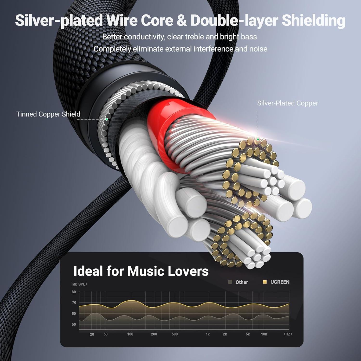 imageUGREEN 35mm Audio Cable Nylon Braided Aux Cord Male to Male Stereo HiFi Sound for Headphones Car Home Stereos Speakers Tablets Compatible with iPhone iPad iPod Echo More 3FT6 feet