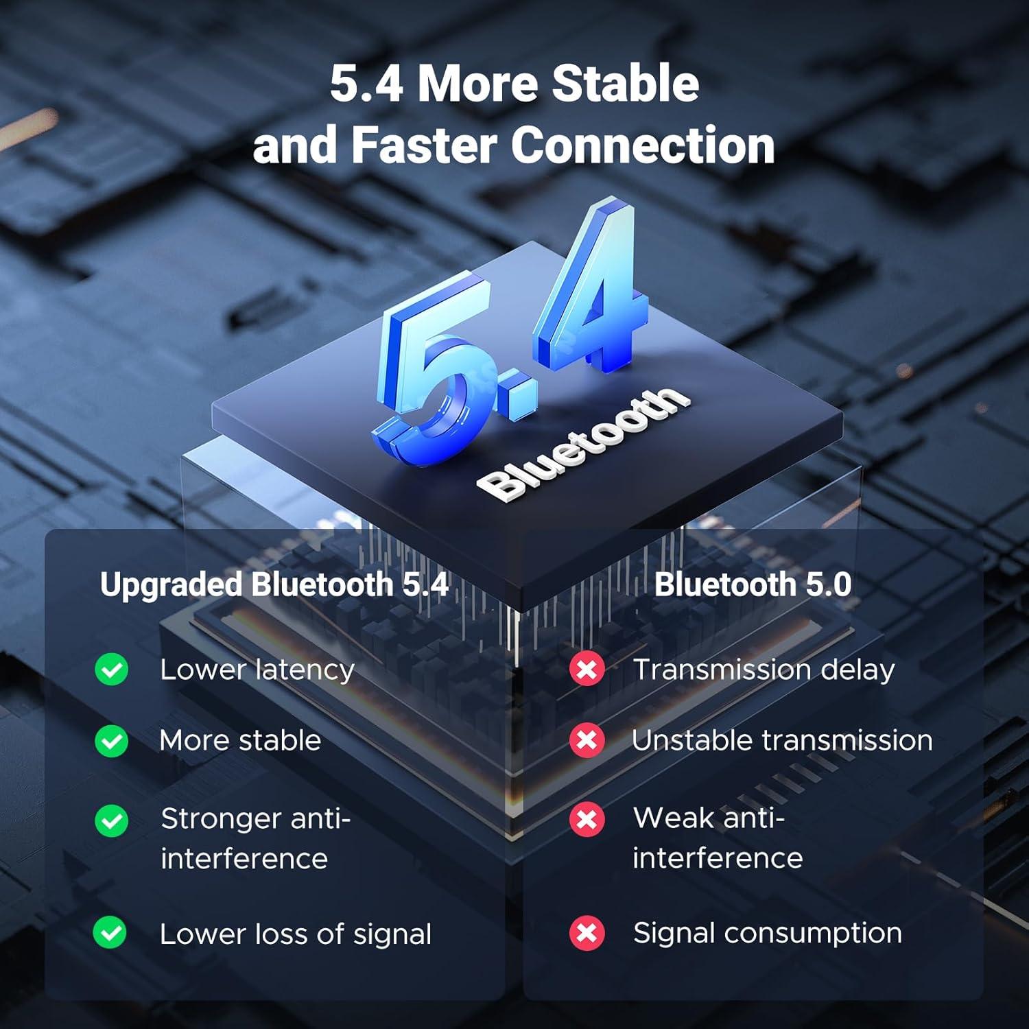 imageUGREEN 54 Aux Bluetooth Adapter Noise Cancelling 35mm AUX Bluetooth Car Adapter Wireless Audio Receiver for Home StereoWired Speaker 15H Battery LifeBlack