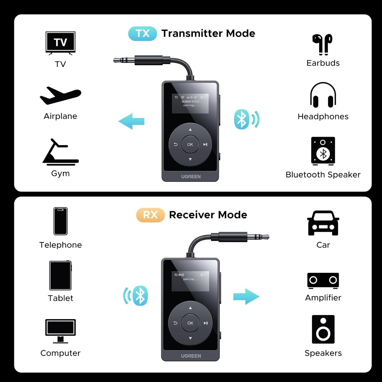 imageUGREEN Airplane Bluetooth 53 Transmitter Receiver for 2 Airpods AptX AdaptiveHD Audio 35m Aux Bluetooth Adapter for Airplane TV Wireless Headphones Travel Essentials for Flying