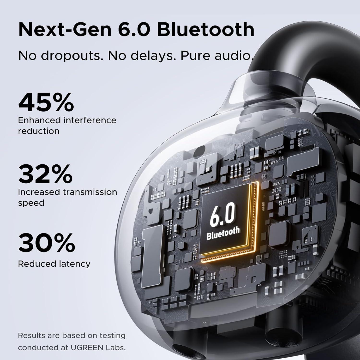 imageUGREEN ClipBuds OpenEar Wireless Headphones Bluetooth 60 with 4 Mic Clear Call 12mm Diaphragm Earbuds Clip on Earphones 30H Playtime AppampTouch Control Lightweight IPX5 for Fitness iOSampAndroid