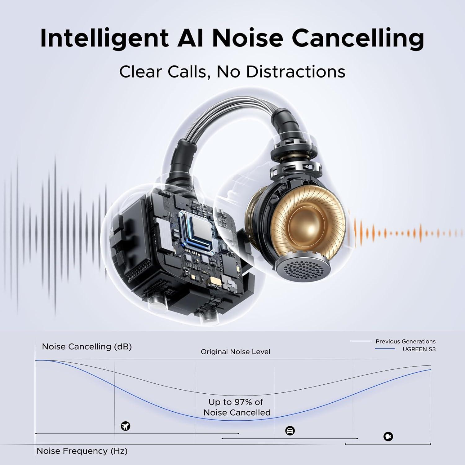 imageUGREEN ClipBuds OpenEar Wireless Headphones Bluetooth 60 with 4 Mic Clear Call 12mm Diaphragm Earbuds Clip on Earphones 30H Playtime AppampTouch Control Lightweight IPX5 for Fitness iOSampAndroid