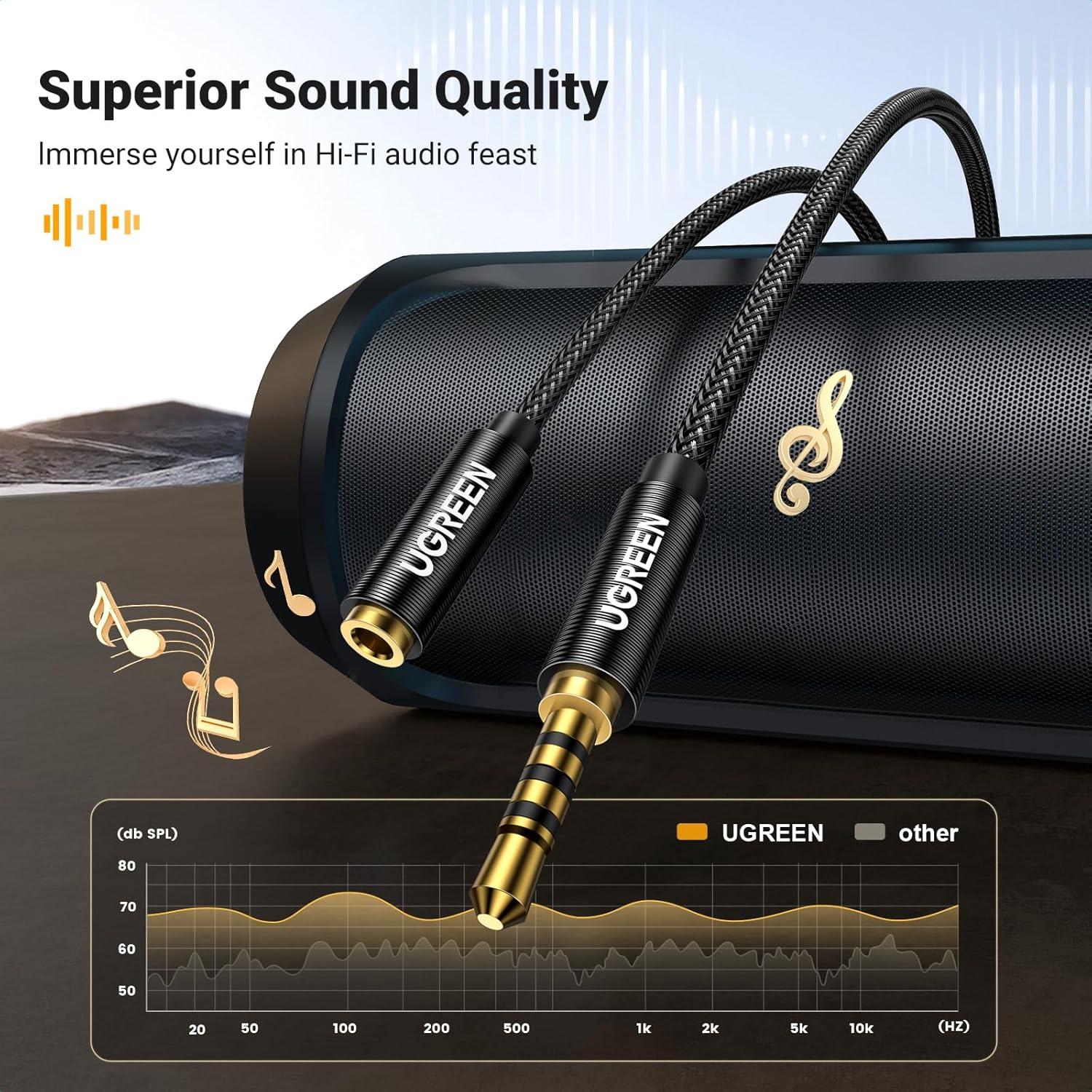 imageUGREEN Headphone Extension Cable 4 Pole TRRS 35mm Extension with Microphone Male to Female Stereo Audio Cable Gold Plated Nylon Braided Compatible with iPhone iPad Smartphones Media Players 15FT10FT