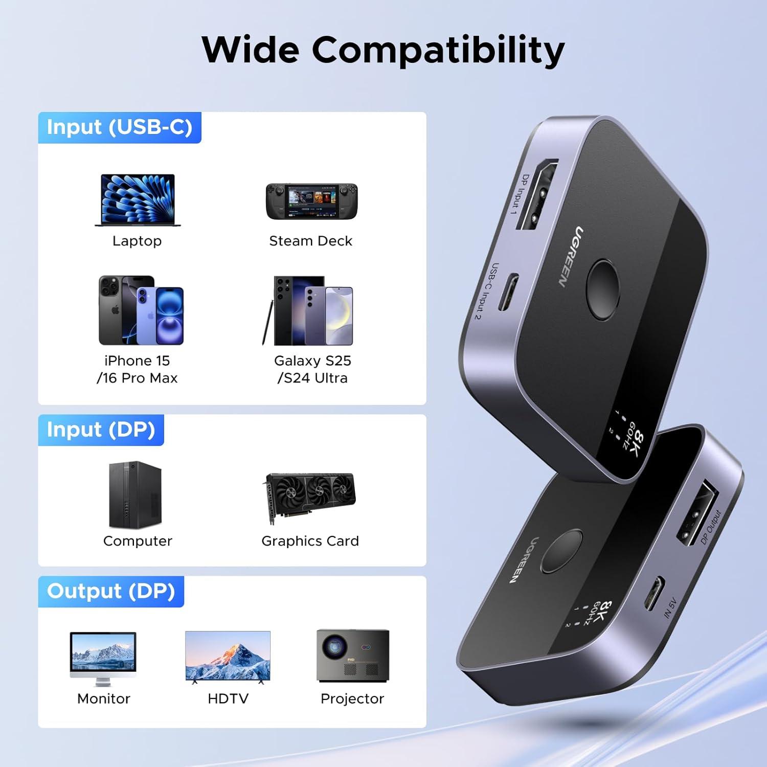 imageUGREEN 8K60Hz DisplayPortUSB C Switch 2 in 1 Out DP 14 Out Ultra HD Supports 4K240Hz 3D HDR10 HDCP23 USBCDisplayPort Switcher Compatible with Laptops Computers Desktop Steam Deck
