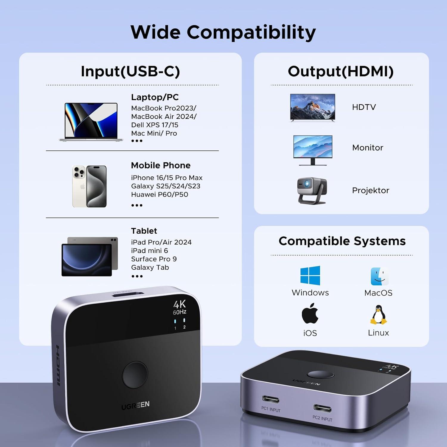 imageUGREEN 2 USB C in 1 HDMI Out Switch 4K60Hz Aluminum USB C Switcher 2 Computers Supports HDR HDCP22 Compatible with Laptops Tablets Smartphones MacBook AirPro iMac AllinOne Desktop Computer