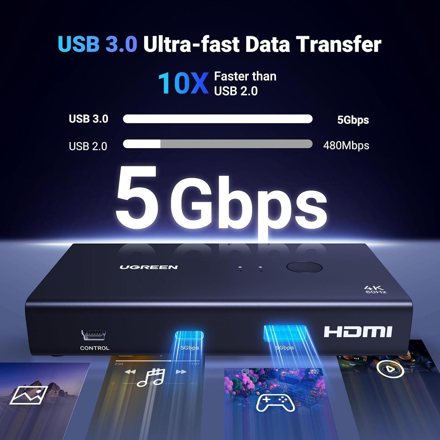 imageUGREEN HDMI KVM Switch 1 Monitor 2 Computers with 4 USB 30 Ports 4K60Hz KVM Switches for 2 Computers Share Monitor Keyboard Mouse Printer with 2 HDMI Cables 2 USB Cables Power Adapter Controller