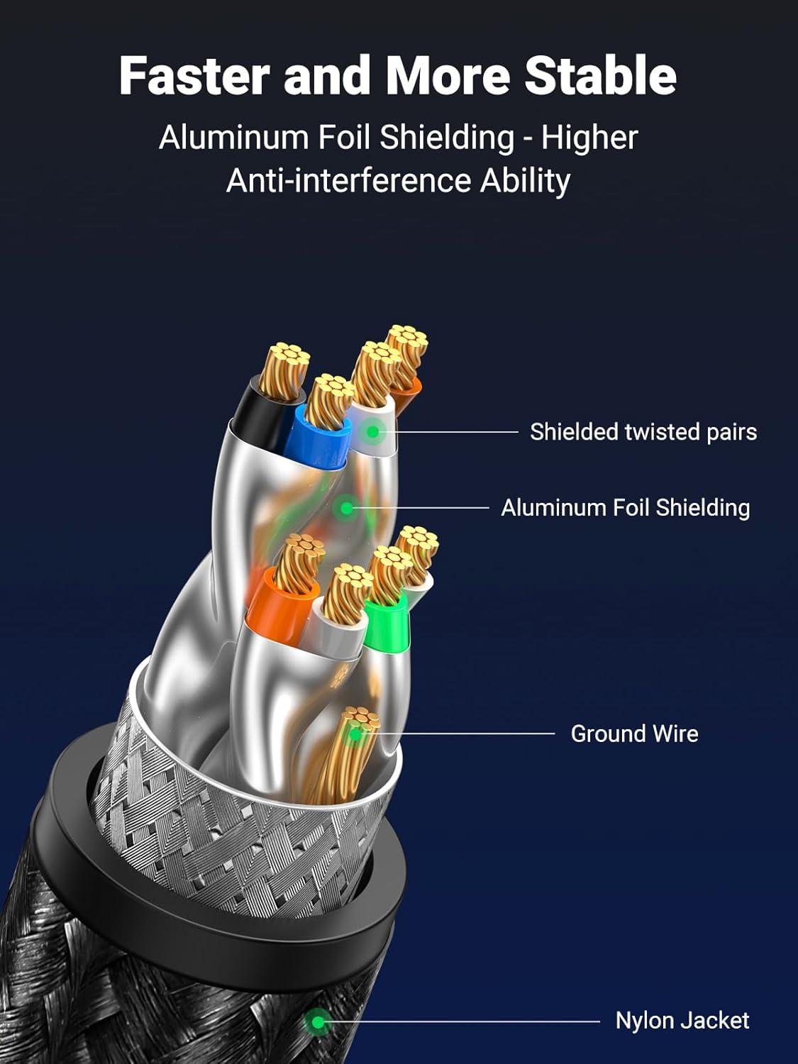 imageUGREEN Cat 8 Ethernet Cable 2 Pack Ethernet Cable with 40Gbps 2000Mhz High Speed 26AWG Braided Shielded Heavy Duty Internet Cable Compatible for Gaming PC PS5 PS4 PS6 Xbox Modem Router 6FT6FT
