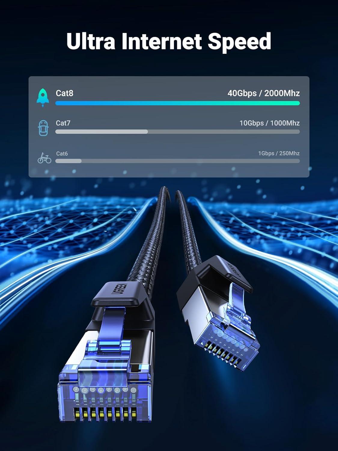 imageUGREEN Cat 8 Ethernet Cable 2 Pack Ethernet Cable with 40Gbps 2000Mhz High Speed 26AWG Braided Shielded Heavy Duty Internet Cable Compatible for Gaming PC PS5 PS4 PS6 Xbox Modem Router 6FT6FT