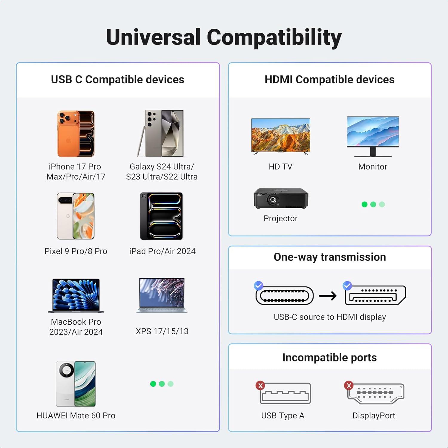 imageUGREEN USB C to HDMI 21 Adapter 8K60Hz 4K240Hz Thunderbolt 43 to HDMI Converter 48Gbps HDR HDCP23 Dolby DSC12a Braided 66FT Compatible iPhone 1716 Galaxy S25 MacBook ProAir iPad XPS