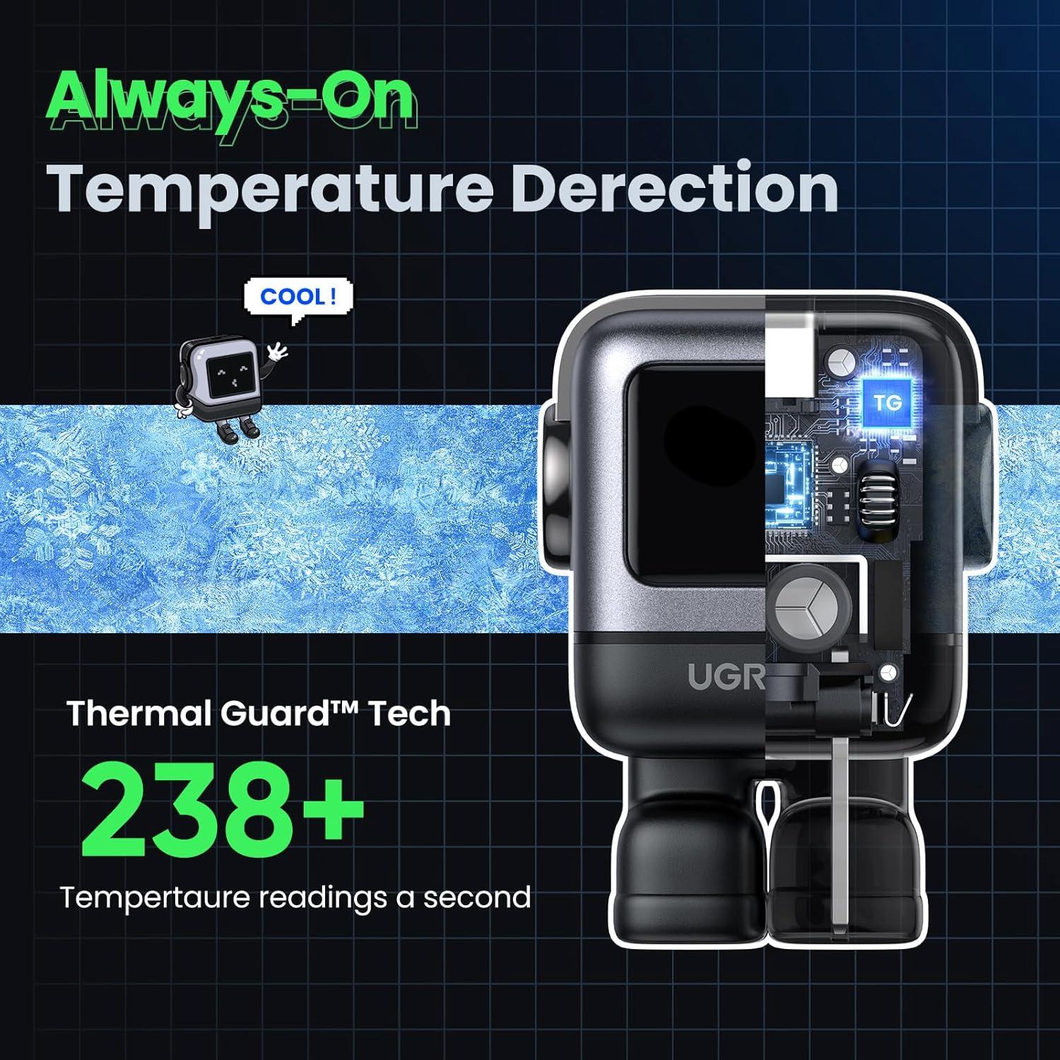 imageUGREEN 100W USBC Cable  30W USBC Robot GaN Charger Bundle  MultiPort HighPower  Compact Portable Fast Charging for Laptop Phone amp Travel