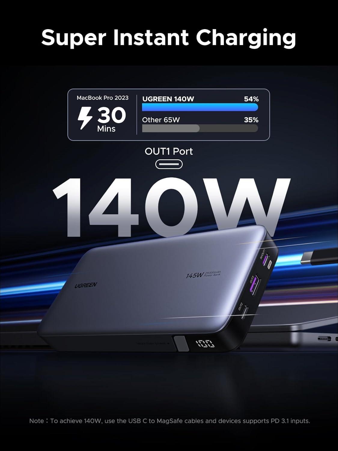 imageUGREEN 145W Power Bank Bundle with 100W 2Pack 33 FT USB C Cable