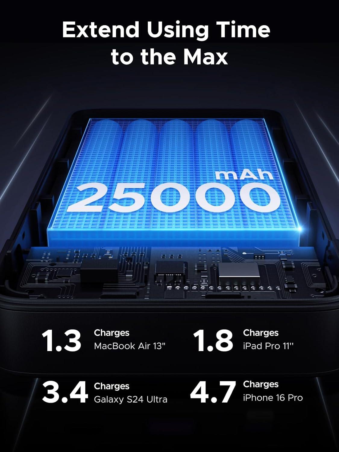 imageUGREEN 145W Power Bank Bundle with 100W 2Pack 33 FT USB C Cable