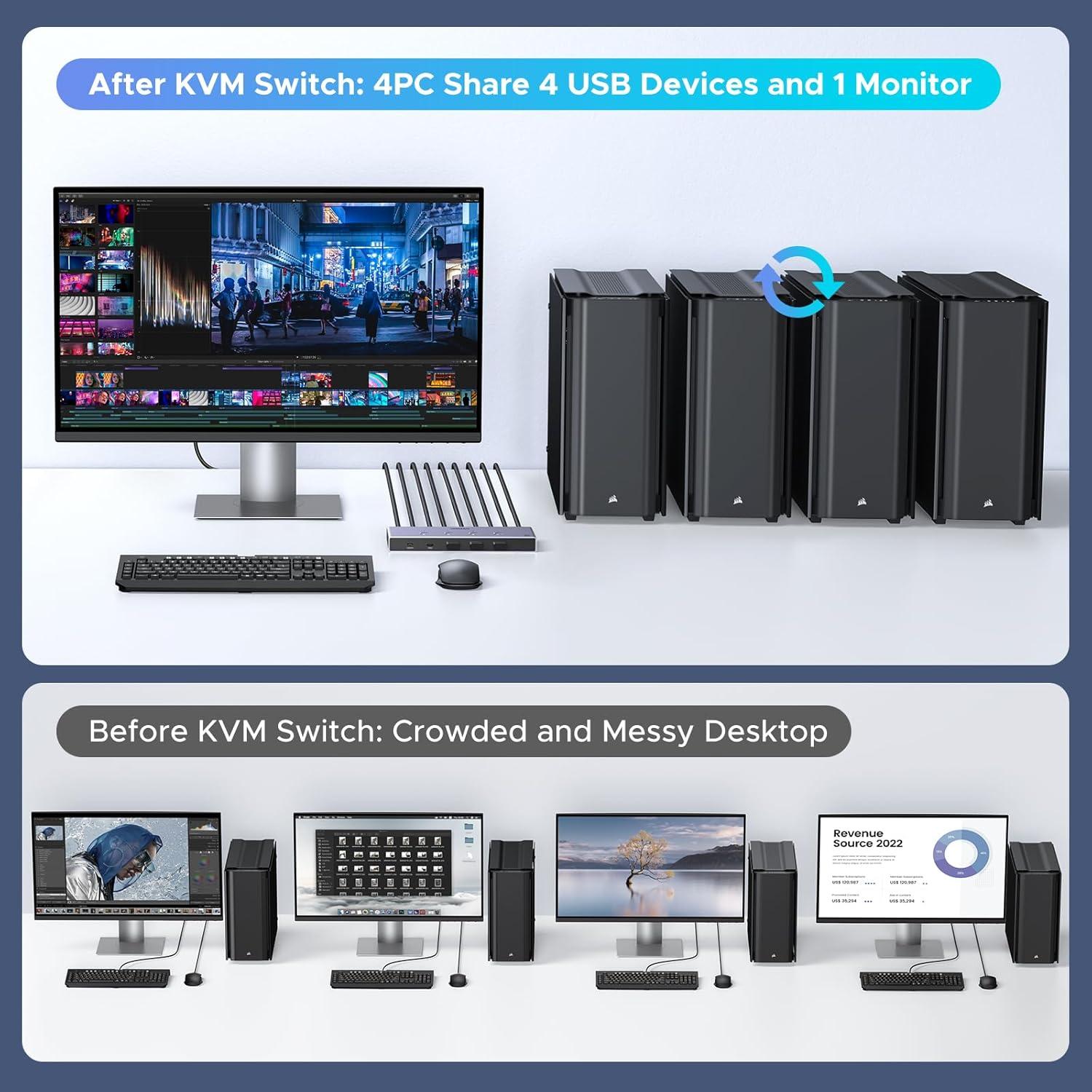 imageUGREEN 8K60Hz HDMI KVM Switch 4 Computers with 4 USB 30 Ports Aluminum KVM Switches Share One Monitor Keyboard Mouse Hard Drives Printer with 4 HDMI Cables 4 USB Cables and Desktop Controller