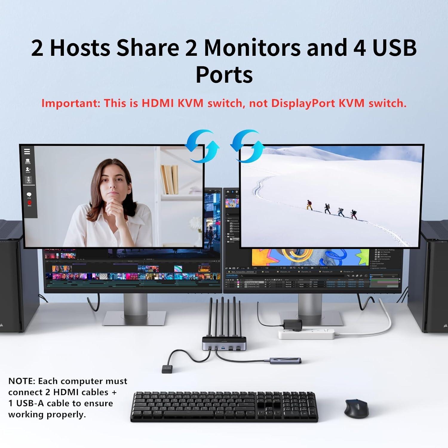 imageUGREEN HDMI KVM Switch 2 Monitors 2 Computers 4K60Hz with 4 USB 30 Ports for 2 Computers Sharing 2 Monitors Keyboard Mouse Printer with 4 HDMI Cables 2 USB Cables Power Adapter and Controller