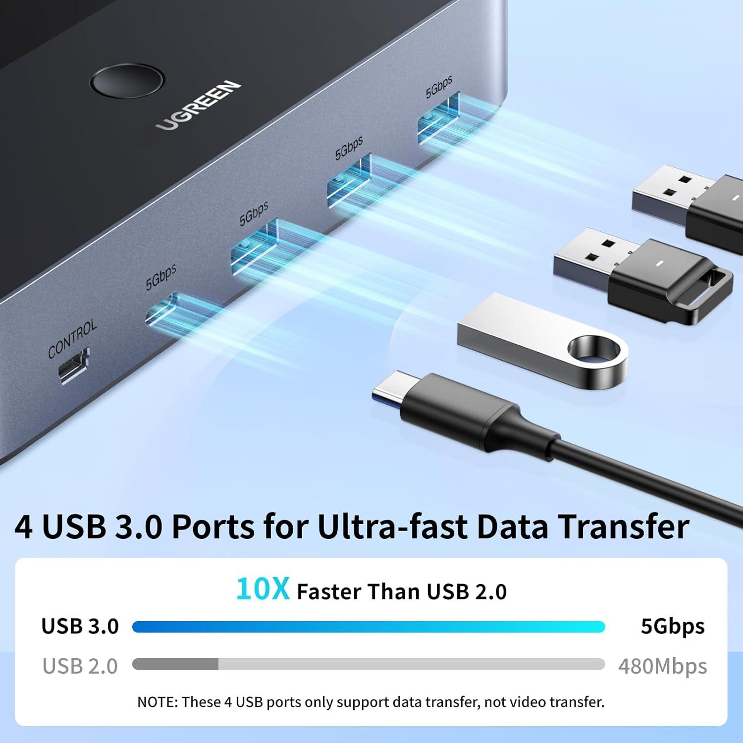 imageUGREEN HDMI KVM Switch 2 Monitors 2 Computers 4K60Hz with 4 USB 30 Ports for 2 Computers Sharing 2 Monitors Keyboard Mouse Printer with 4 HDMI Cables 2 USB Cables Power Adapter and Controller
