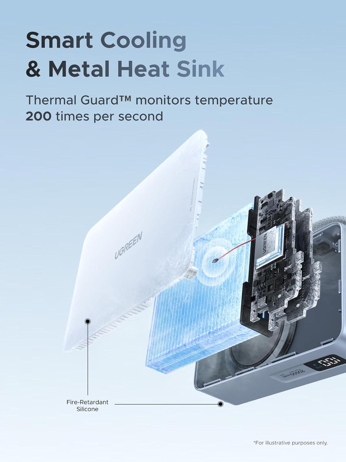 imageUGREEN MagFlow 20000mAh Magnetic Power Bank for MagSafe with Builtin Cable HighCapacity Qi2 25W Certified Wireless Charging and 45W PD Fast Charging Portable Charger for iPhone 17 Pro Max161514