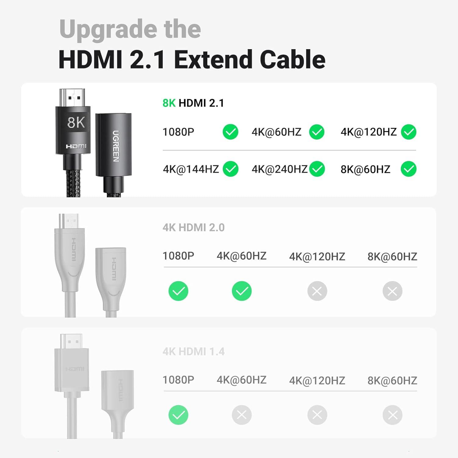 imageUGREEN HDMI Extender 8K 10K HDMI Extension Cable 21 Ultra High Speed Cord 4K Male to Female Adapter Compatible with MacBook Pro 2023PS5Xbox Series XRoku TVUHD TVBluray 15FT15FT