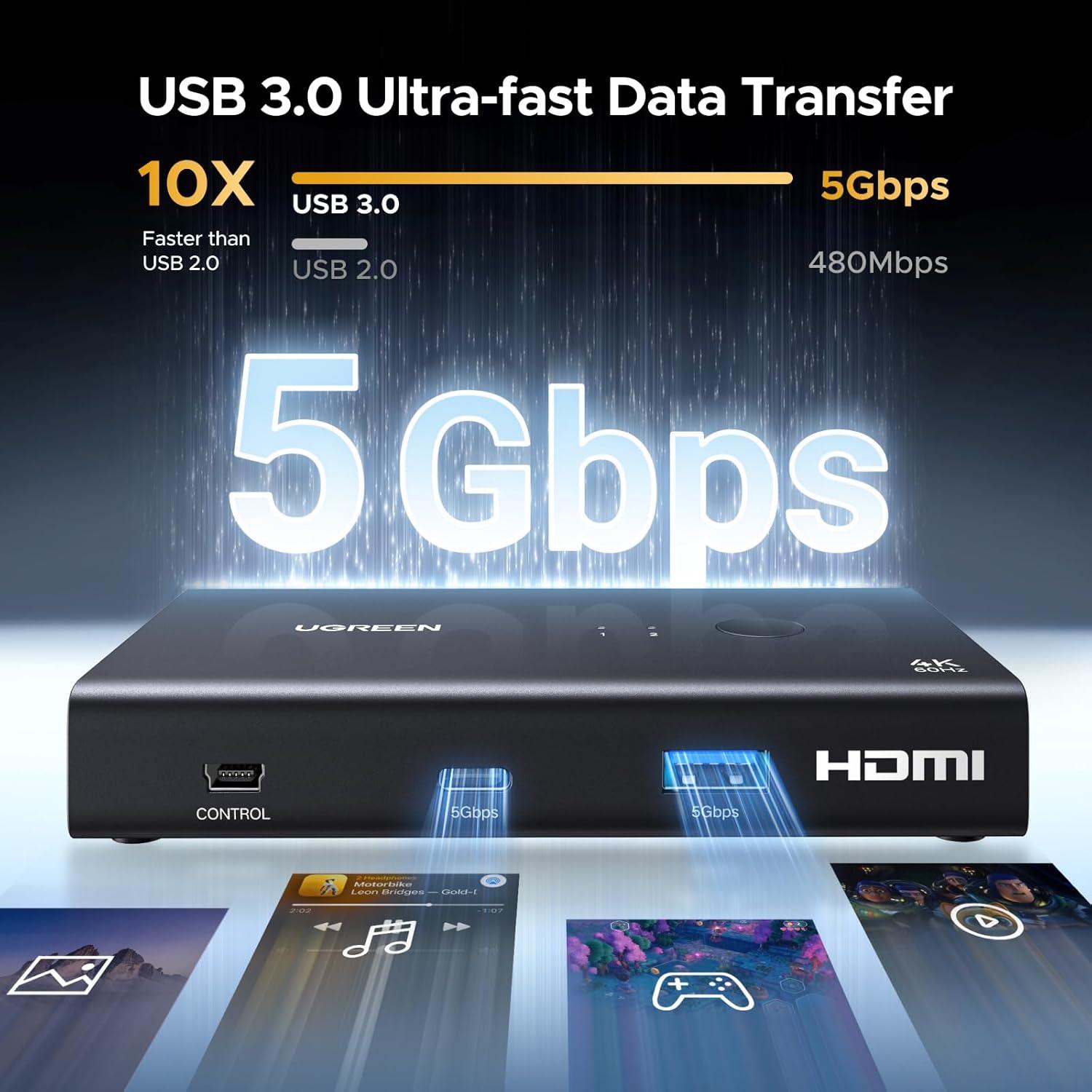 imageUGREEN HDMI KVM Switch 1 Monitor 2 Computers 4K60Hz with 4 USB 30 Ports KVM Switches for 2 Computers Share One HDMI Monitor Keyboard Mouse Hard Drives Webcam with 2 USB Cables Controller