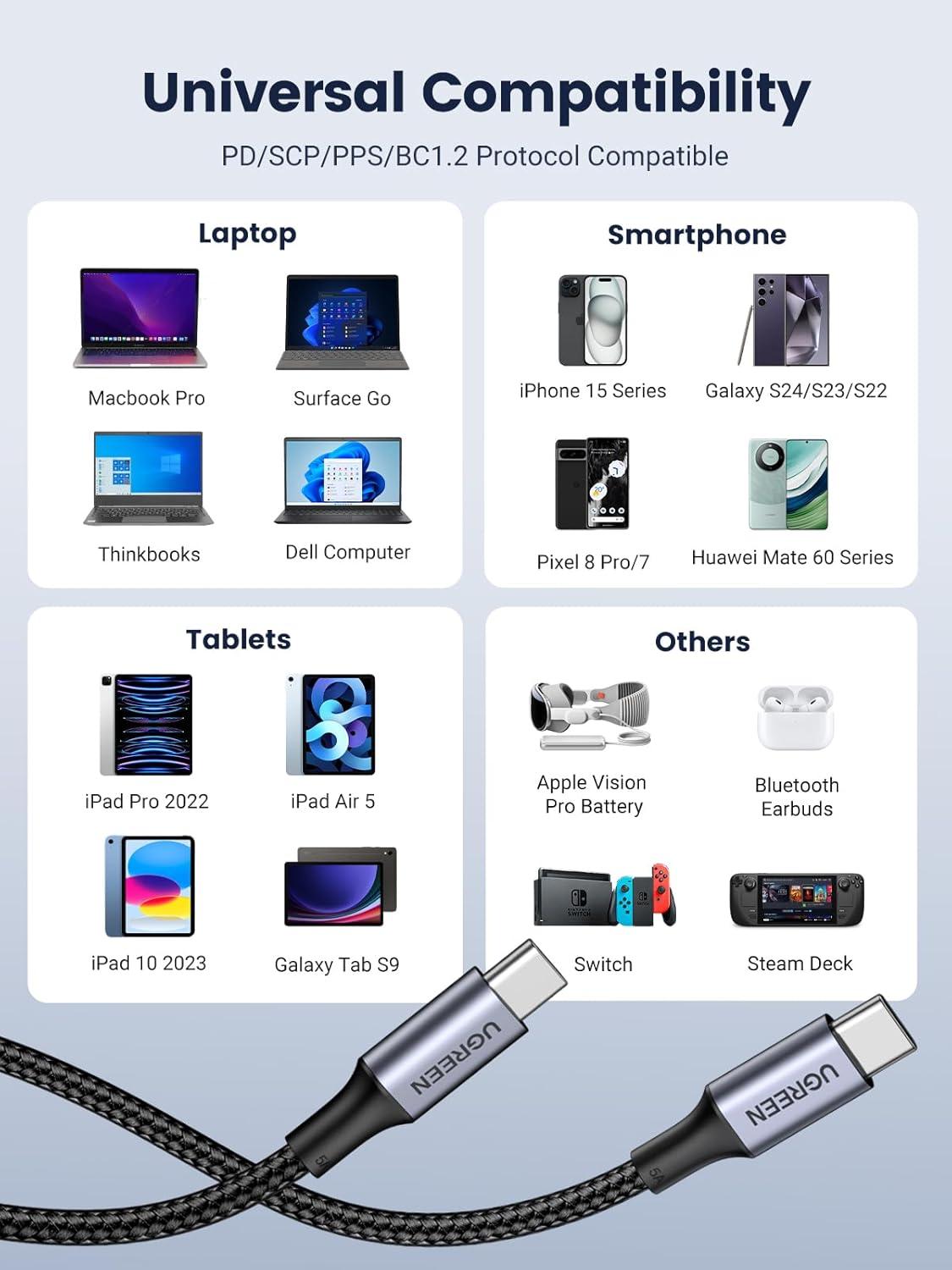 imageUGREEN USB C to USB C Cable 100W Charging Cable for iPhone 171615 MacBook Pro iPad Pro Dell XPS Samsung Galaxy S25S24S23 Ultra Switch Pixel 66FT Black