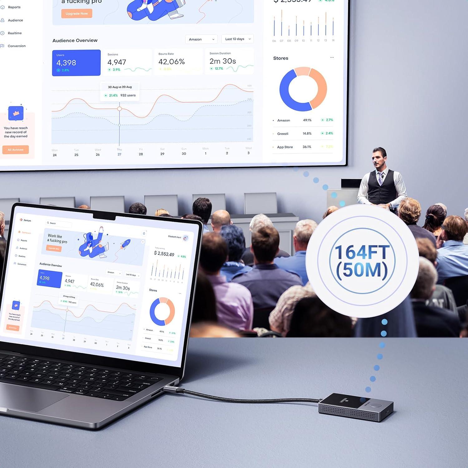 imageUGREEN Wireless USB C Transmitter and HDMI Receiver TypeC to HDMI 1080P60Hz 5G WiFi Transmission for Video and Audio Output from PhoneComputerMacBookCameraTV BoxDVD to TVMonitor 164FT50m