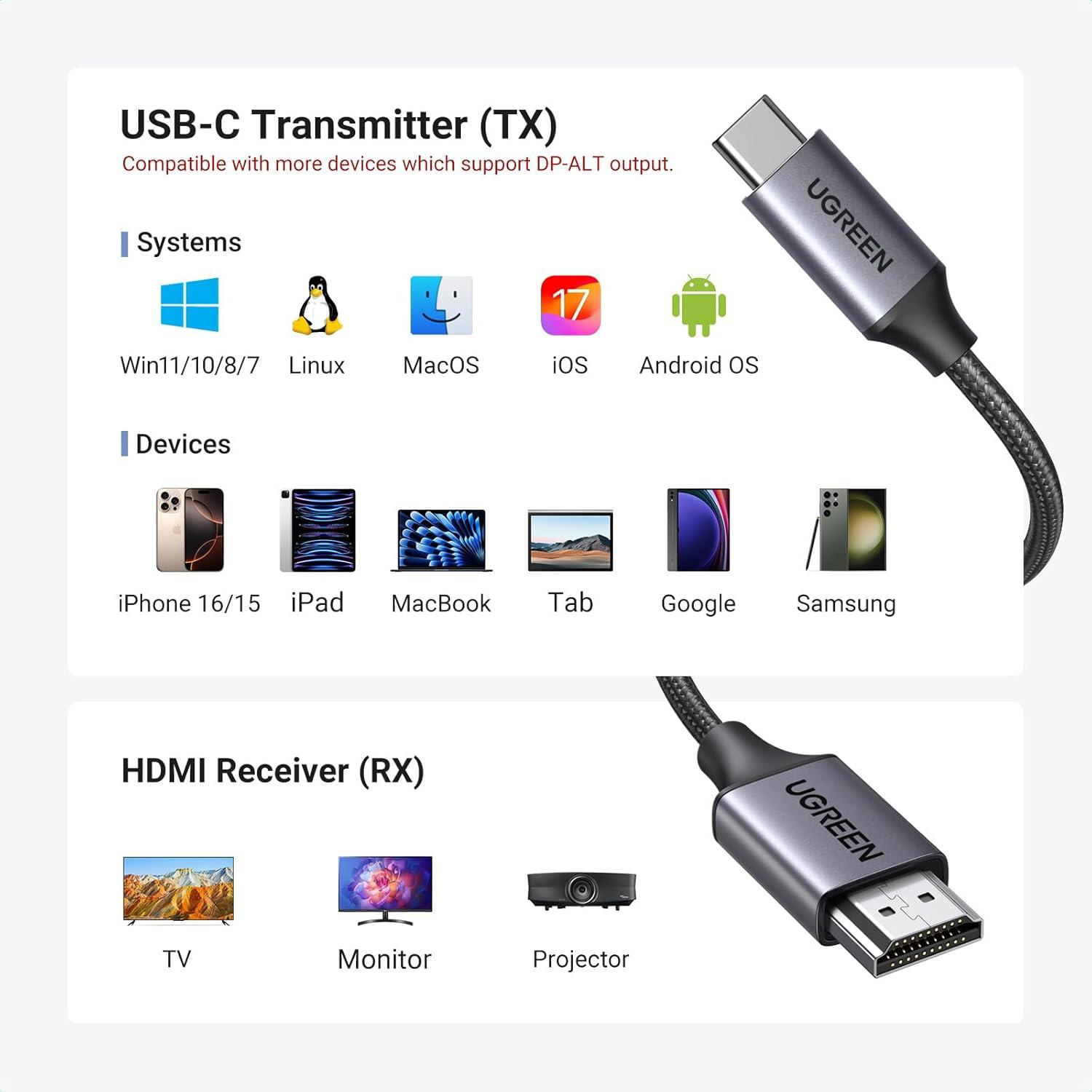 imageUGREEN Wireless USB C Transmitter and HDMI Receiver TypeC to HDMI 1080P60Hz 5G WiFi Transmission for Video and Audio Output from PhoneComputerMacBookCameraTV BoxDVD to TVMonitor 164FT50m