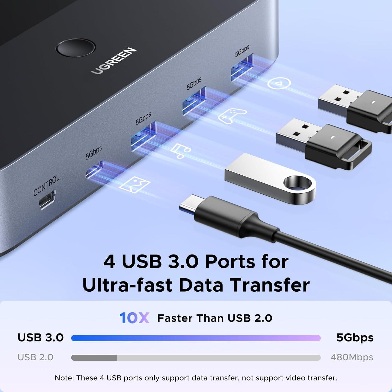 imageUGREEN 8K60Hz HDMI KVM Switch 2 Monitors 2 Computers with 4 USB 30 Ports for 2 Computers Sharing Dual Monitors Keyboard Mouse Printer with 4 HDMI Cables 2 USB Cables Power Adapter and Controller