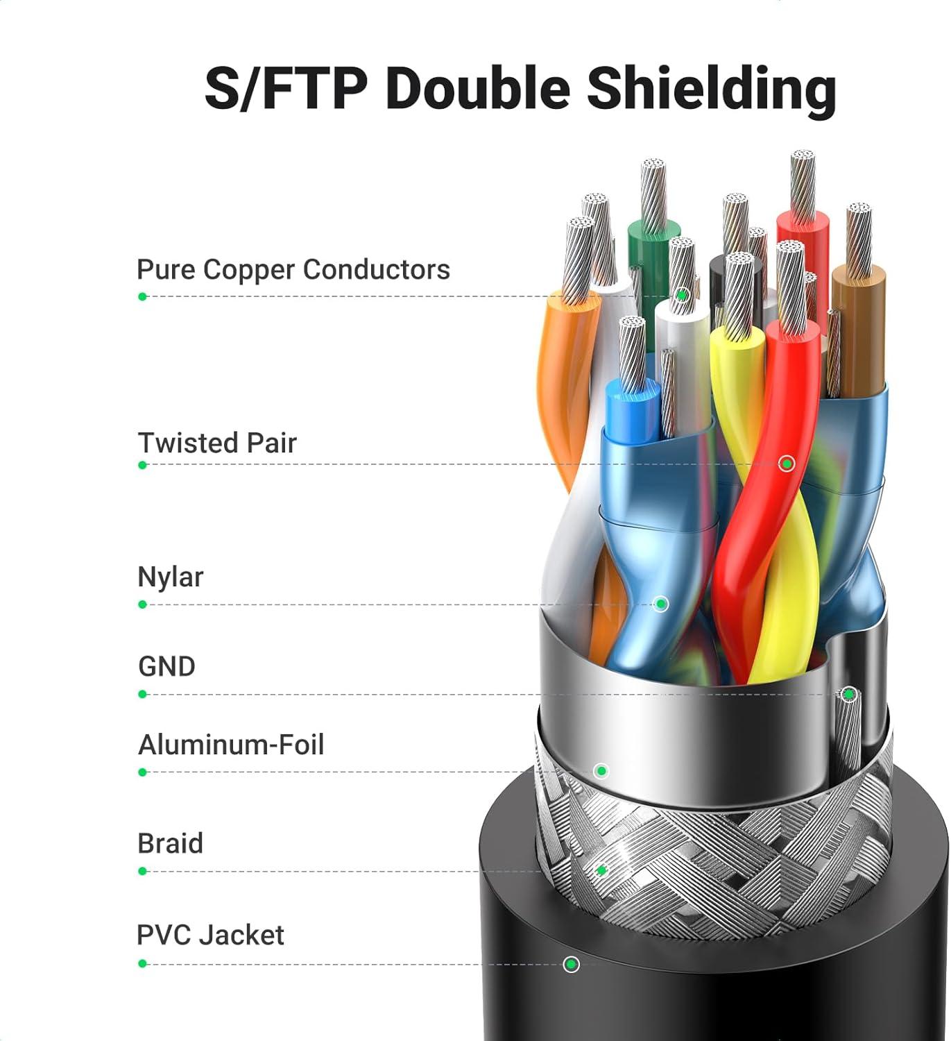 imageUGREEN HDMI Cable Right Angle 4K 90 Degree HDMI Cord High Speed Down Angle HDMI 20 Cable 4K60Hz HD 3D 1080P ARC Compatible for Laptop Monitor Nintendo Switch 2 Xbox PS5 PC TV 33FT66FT