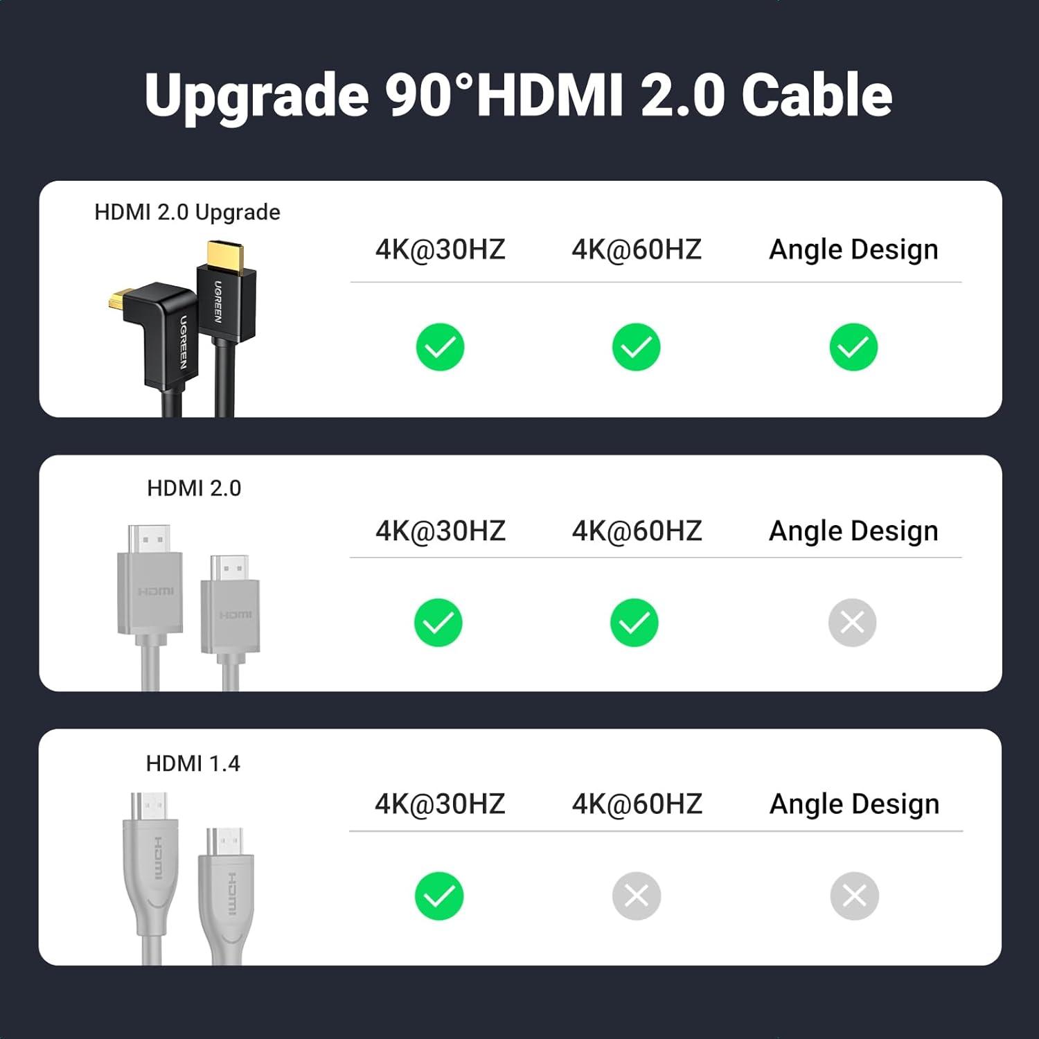 imageUGREEN HDMI Cable Right Angle 4K 90 Degree HDMI Cord High Speed Down Angle HDMI 20 Cable 4K60Hz HD 3D 1080P ARC Compatible for Laptop Monitor Nintendo Switch 2 Xbox PS5 PC TV 33FT66FT