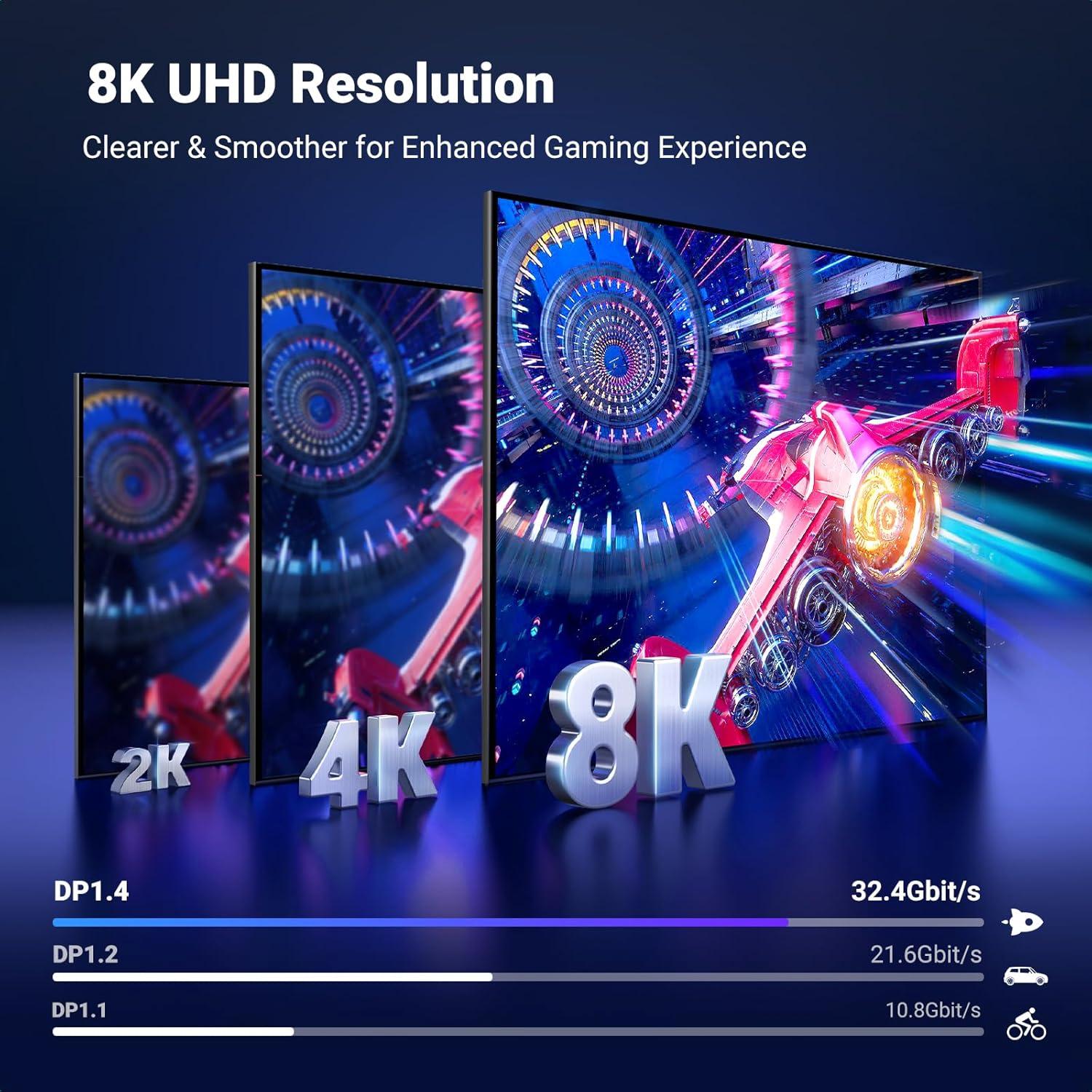 imageUGREEN VESA 8K DisplayPort 14 Cable 10FT DP Cable Supports 8K60Hz 4K240Hz 324Gbps HDR HDCP DSC 12a FreeSync GSync Display Port Cord Alu Braided Compatible Monitor Graphics PC HDTV10FT