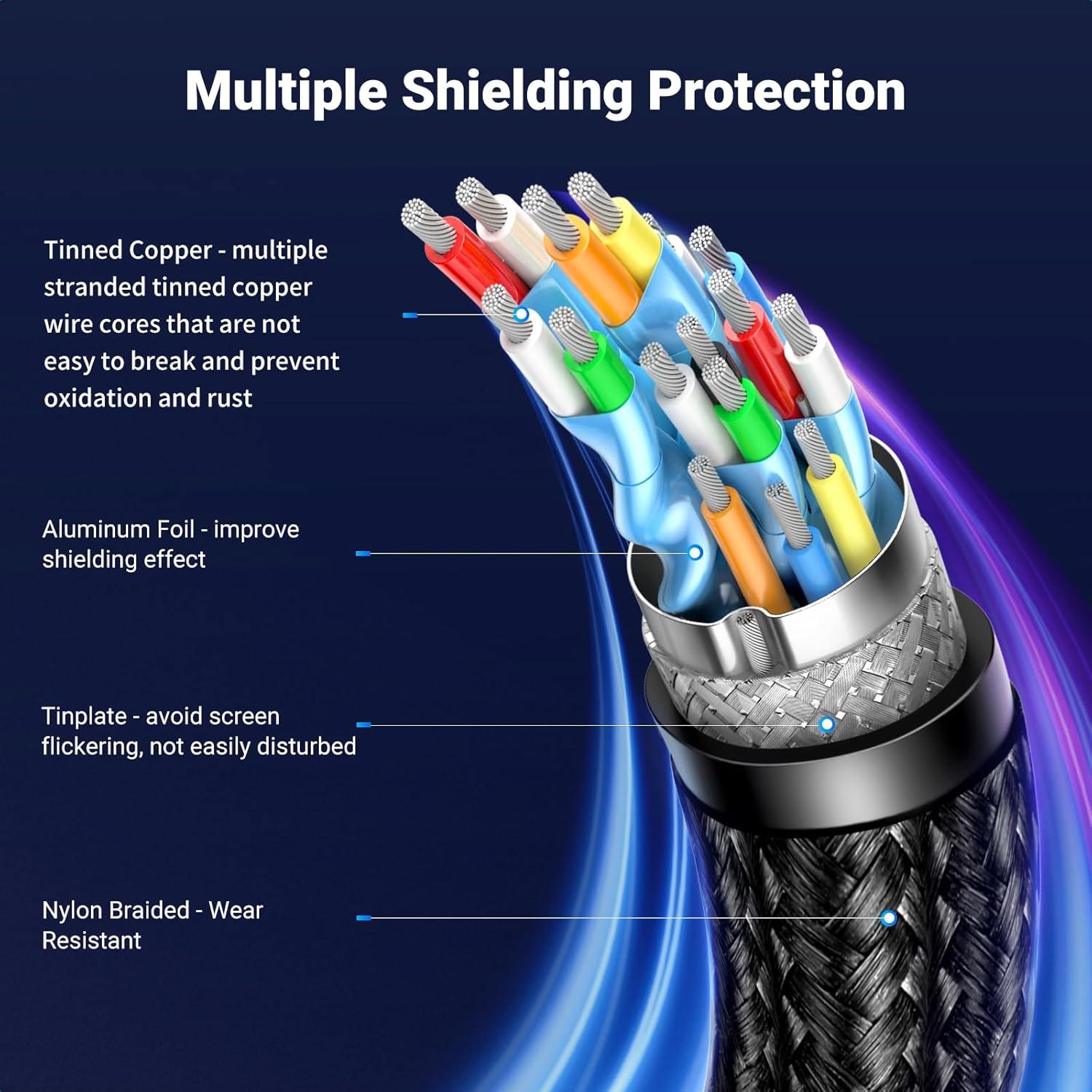 imageUGREEN VESA 8K DisplayPort 14 Cable 10FT DP Cable Supports 8K60Hz 4K240Hz 324Gbps HDR HDCP DSC 12a FreeSync GSync Display Port Cord Alu Braided Compatible Monitor Graphics PC HDTV10FT